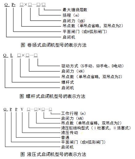 二級建造師水利實(shí)務(wù)知識點(diǎn):金屬結構的分類(lèi)及安裝要求