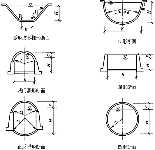 二級建造師水利實(shí)務(wù)知識點(diǎn)：泵站、水電站、渠系建筑物