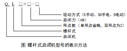 二級建造師水利實(shí)務(wù)知識點(diǎn):金屬結構的分類(lèi)及安裝要求