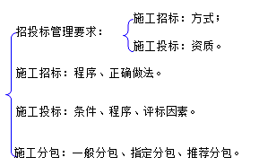 二級建造師水利實(shí)務(wù)知識點(diǎn)：施工進(jìn)度管理
