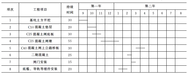 二級建造師水利實(shí)務(wù)知識點(diǎn)：施工進(jìn)度管理
