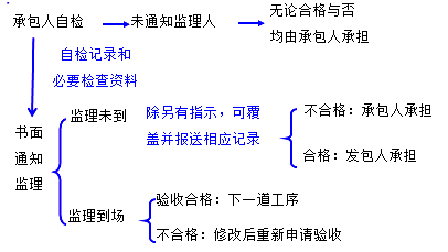二級建造師水利實(shí)務(wù)知識點(diǎn):質(zhì)量條款的內容