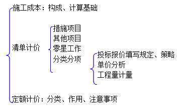 二級建造師水利實(shí)務(wù)知識點(diǎn)：施工成本構成