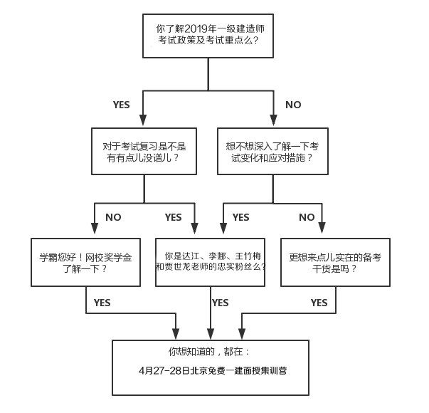 免費4月27-28日一級建造師面授體驗課，與四大老師零距離