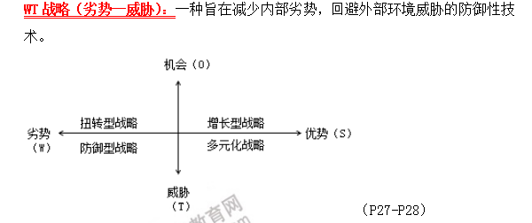 2019年咨詢(xún)工程師方法與實(shí)務(wù)考前必背精華考點(diǎn)：第一章 現代工程咨詢(xún)方法