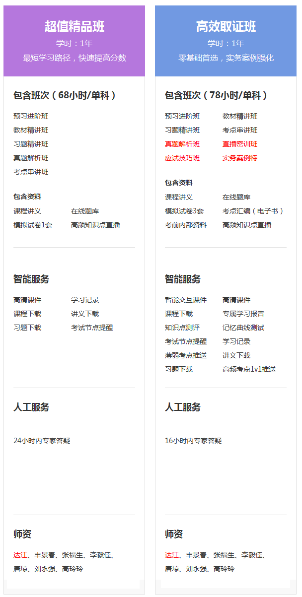 2019年二級建造師現在購課，禮品多多，享超值服務(wù)