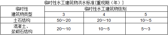 二級建造師水利施工技術(shù)知識點(diǎn)8:水利水電工程等級劃分及特征水位