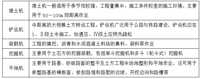 二級建造師公路施工機械知識點(diǎn)1:公路工程施工機械設備使用管理