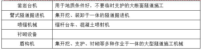 二級建造師公路施工機械知識點(diǎn)1:公路工程施工機械設備使用管理
