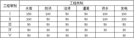 二級建造師水利施工技術(shù)知識點(diǎn)9:水利水電工程合理使用年限及耐久性