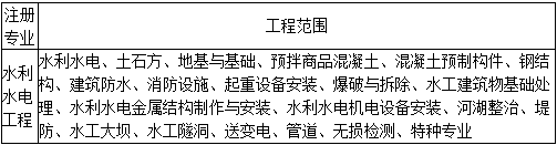 二級建造師水利法規與標準知識點(diǎn)9:注冊執業(yè)管理規定及相關(guān)要求