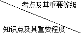 二級建造師施工成本計劃和成本控制主要考點(diǎn)
