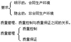 二級建造師施工質(zhì)量管理和控制的內涵考點(diǎn)：質(zhì)量管理、質(zhì)量控制
