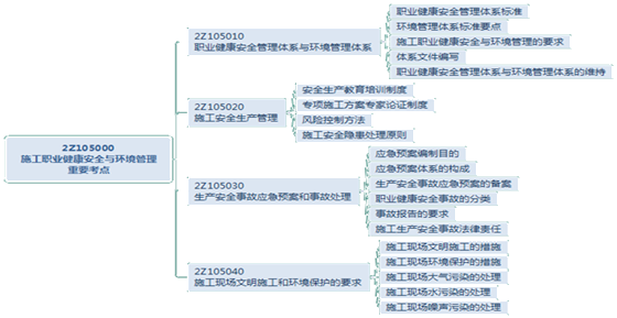 二級建造師施工現場(chǎng)環(huán)境保護的要求考點(diǎn)：施工現場(chǎng)噪聲污染的處理
