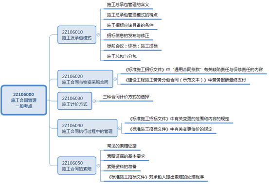 二級建造師工程擔?？键c(diǎn)：支付擔保的內容