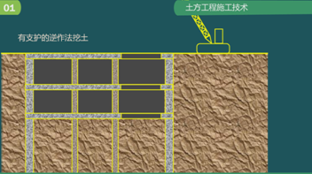 二級建造師建筑工程第五講地基與基礎工程施工技術(shù)：土方工程施工技術(shù)