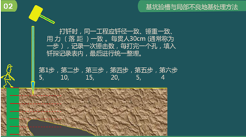 二級建造師建筑工程第五講地基與基礎工程施工技術(shù)：基坑驗槽與局部不良地基