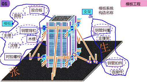 二級建造師建筑工程第六講主體結構工程施工技術(shù):混凝土工程