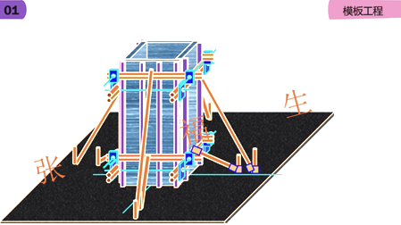 二級建造師建筑工程第六講主體結構工程施工技術(shù)：模板工程