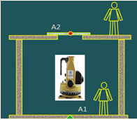 二級建造師建筑工程第四講施工測量技術(shù):常用測量?jì)x器的性能與應用