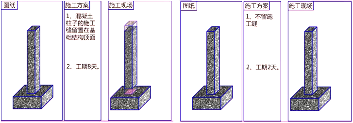 二級建造師建筑工程第六講主體結構工程施工技術(shù):混凝土工程