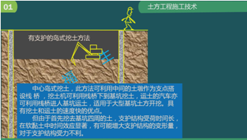 二級建造師建筑工程第五講地基與基礎工程施工技術(shù)：土方工程施工技術(shù)