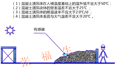 二級建造師建筑工程第六講主體結構工程施工技術(shù):混凝土工程
