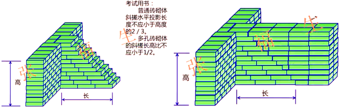二級建造師建筑工程第六講主體結構工程施工技術(shù):砌體結構工程
