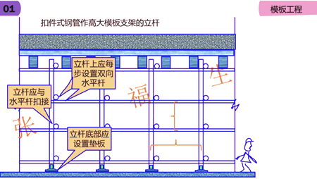 二級建造師建筑工程第六講主體結構工程施工技術(shù)：模板工程