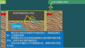 二級建造師建筑工程第五講地基與基礎工程施工技術(shù)：土方工程施工技術(shù)