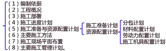 二級建造師建筑工程第十二講單位工程施工組織設計：材料、勞動(dòng)力、施工機具計劃