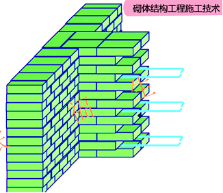 二級建造師建筑工程第六講主體結構工程施工技術(shù):砌體結構工程
