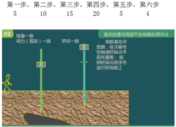 二級建造師建筑工程第五講地基與基礎工程施工技術(shù)：基坑驗槽與局部不良地基