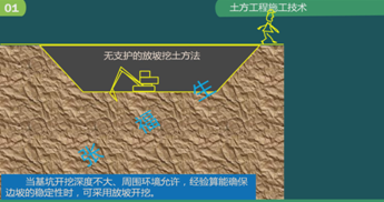 二級建造師建筑工程第五講地基與基礎工程施工技術(shù)：土方工程施工技術(shù)
