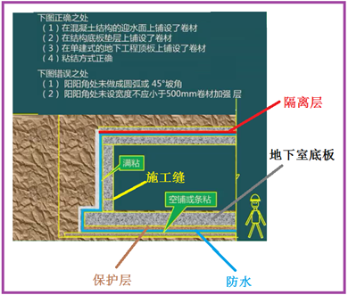 二級建造師建筑工程第七講防水與保溫工程施工技術(shù):地下防水工程