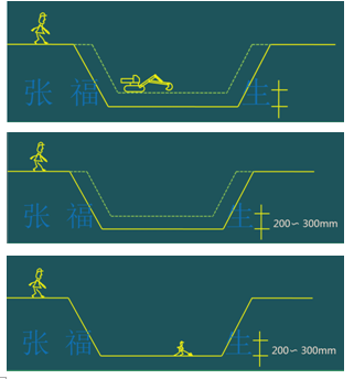 二級建造師建筑工程第十五講施工質(zhì)量管理:地基基礎工程
