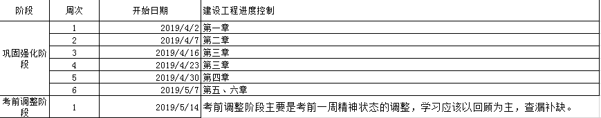 監理工程師備考計劃