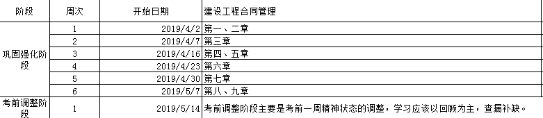 監理工程師備考計劃
