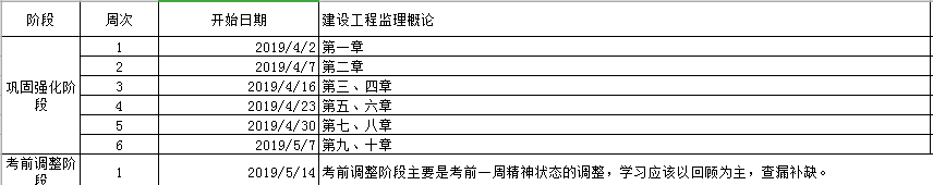 監理工程師備考計劃