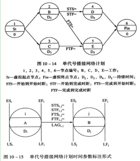 咨詢(xún)師項目管理考點(diǎn)