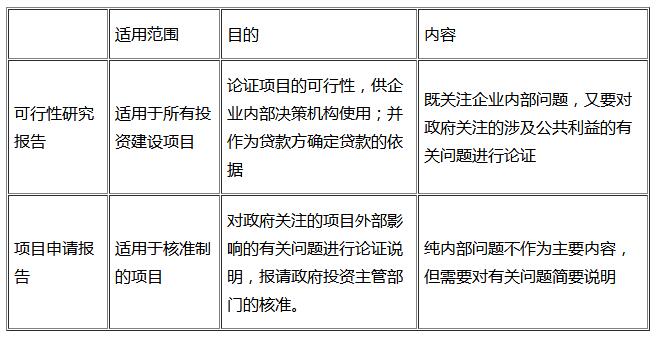 咨詢(xún)工程師復習資料