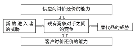 咨詢(xún)工程師復習資料