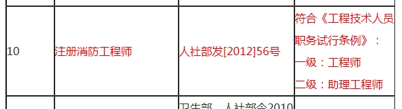 注冊消防工程師與專(zhuān)業(yè)技術(shù)類(lèi)職業(yè)資格對應表