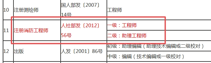 注冊消防工程師對應職稱(chēng)