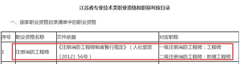 注冊消防工程師對應職稱(chēng)