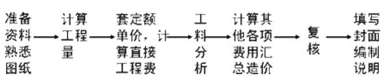 咨詢(xún)工程師《組織與管理》考點(diǎn)