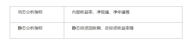 咨詢(xún)師《分析與評價(jià)》考點(diǎn)