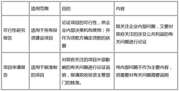 咨詢(xún)工程師復習資料