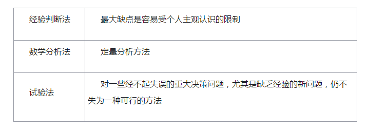 咨詢(xún)師《分析與評價(jià)》考點(diǎn)