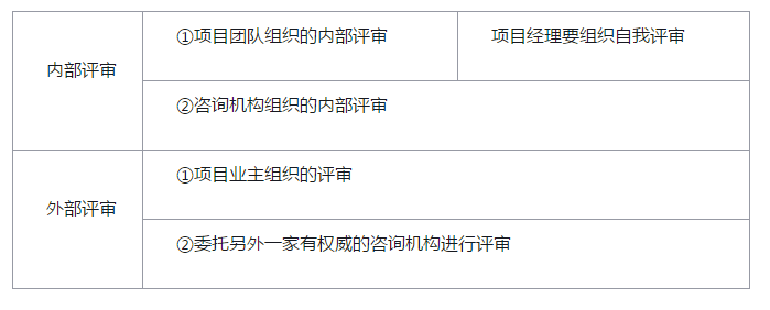咨詢(xún)師《分析與評價(jià)》考點(diǎn)